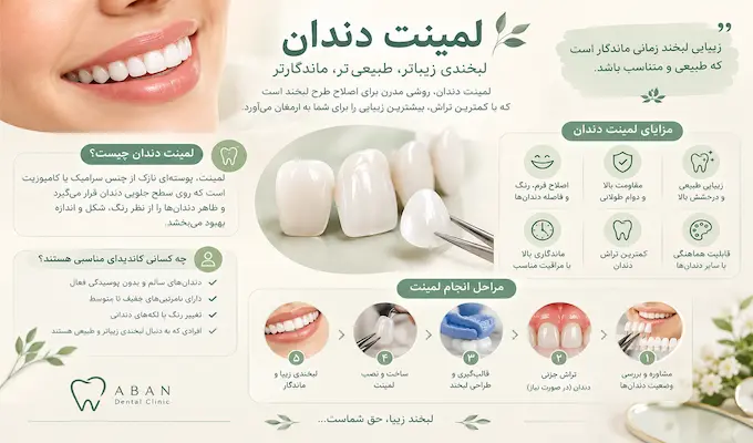 لمینت دندان|کلینیک آبان